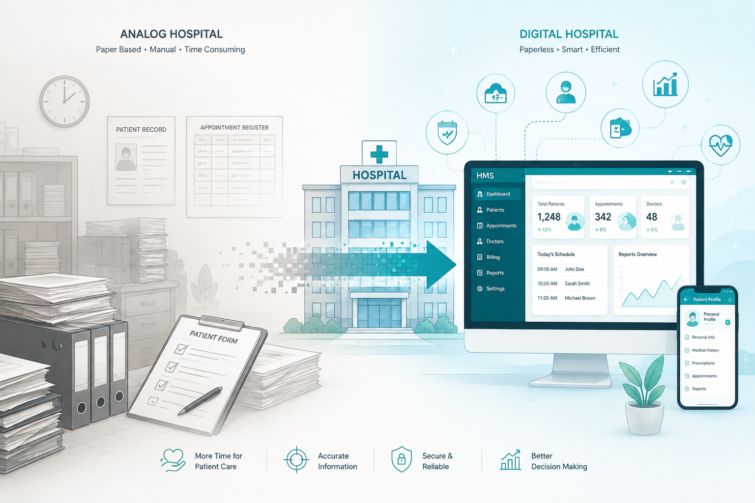 Analog hospital to digital hospital